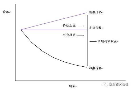 關(guān)于商品投資，只看這一篇報(bào)告就夠了